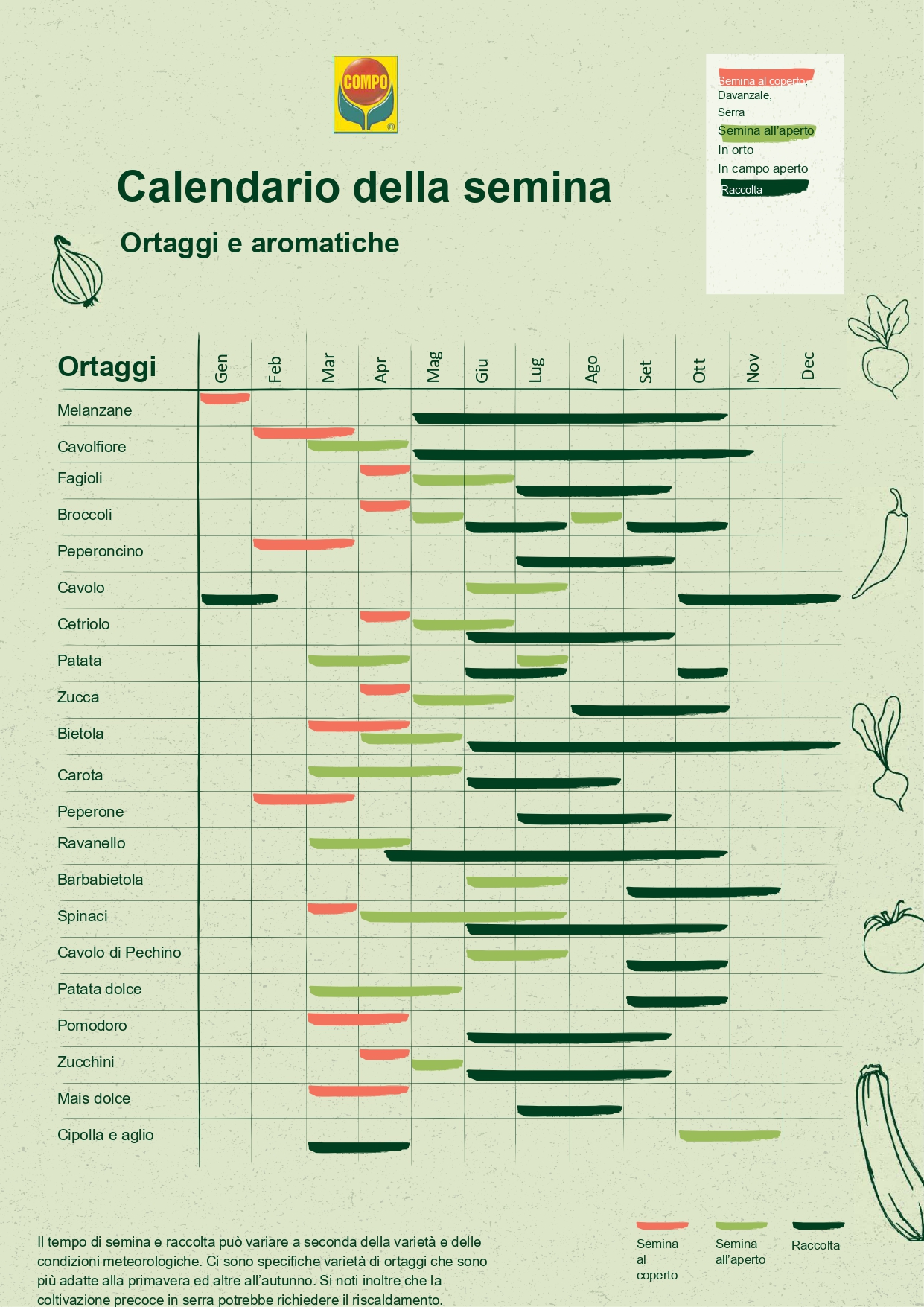 Calendario di semina quando viene seminato ciò che viene seminato? COMPO